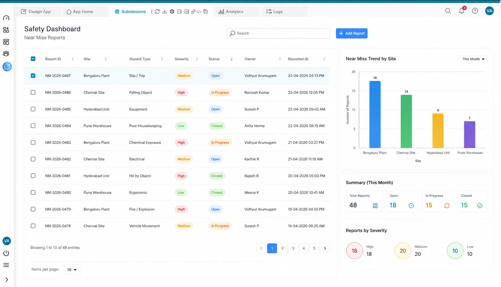 Clappia desktop safety dashboard listing near miss reports by site, hazard, severity, status and owner, with a near-miss trend chart