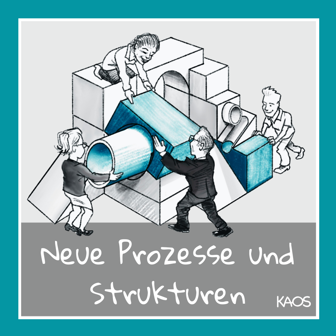 Prozesse Strukturen Team KAOS München