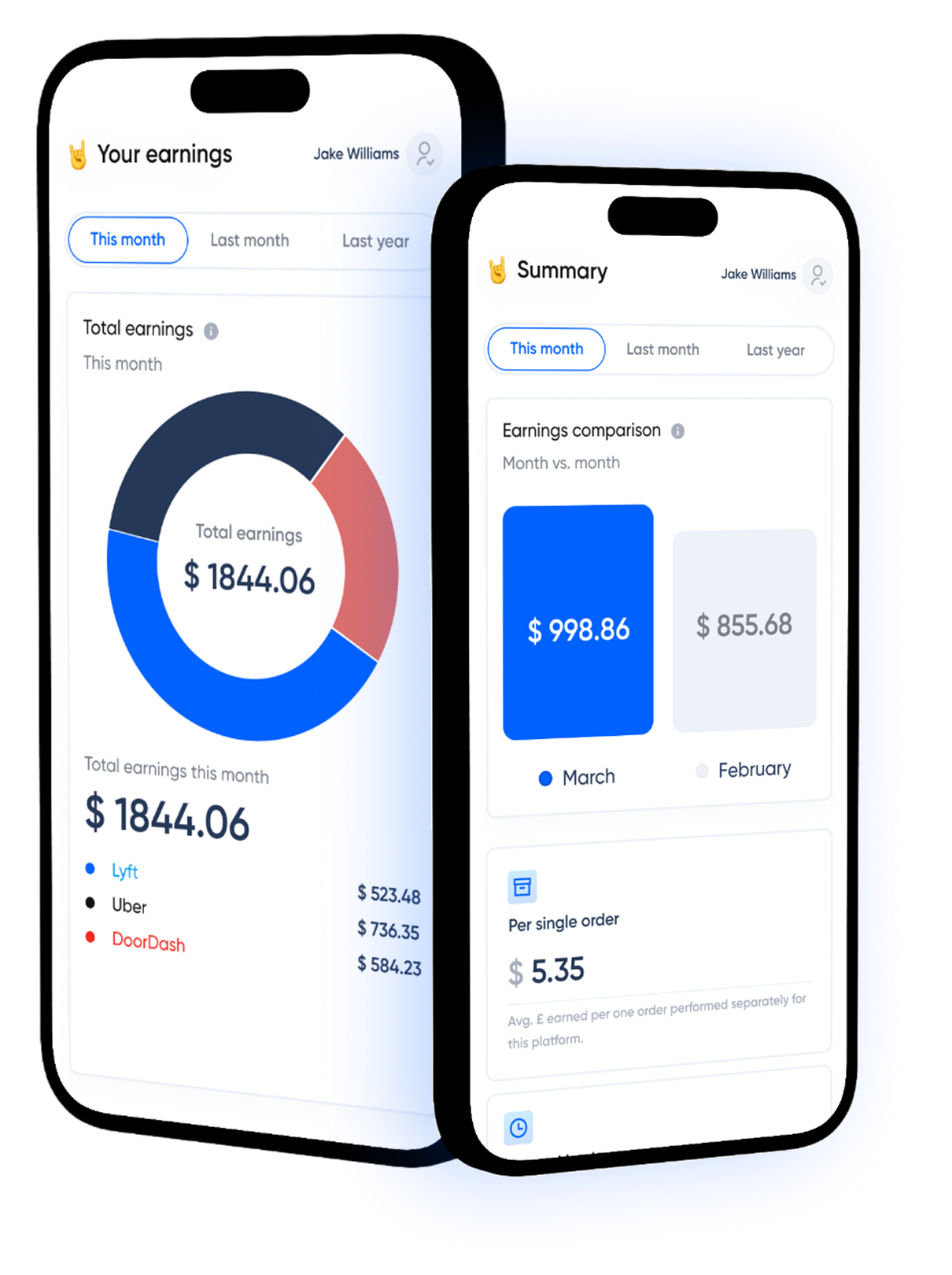 Rollee unverified accounts