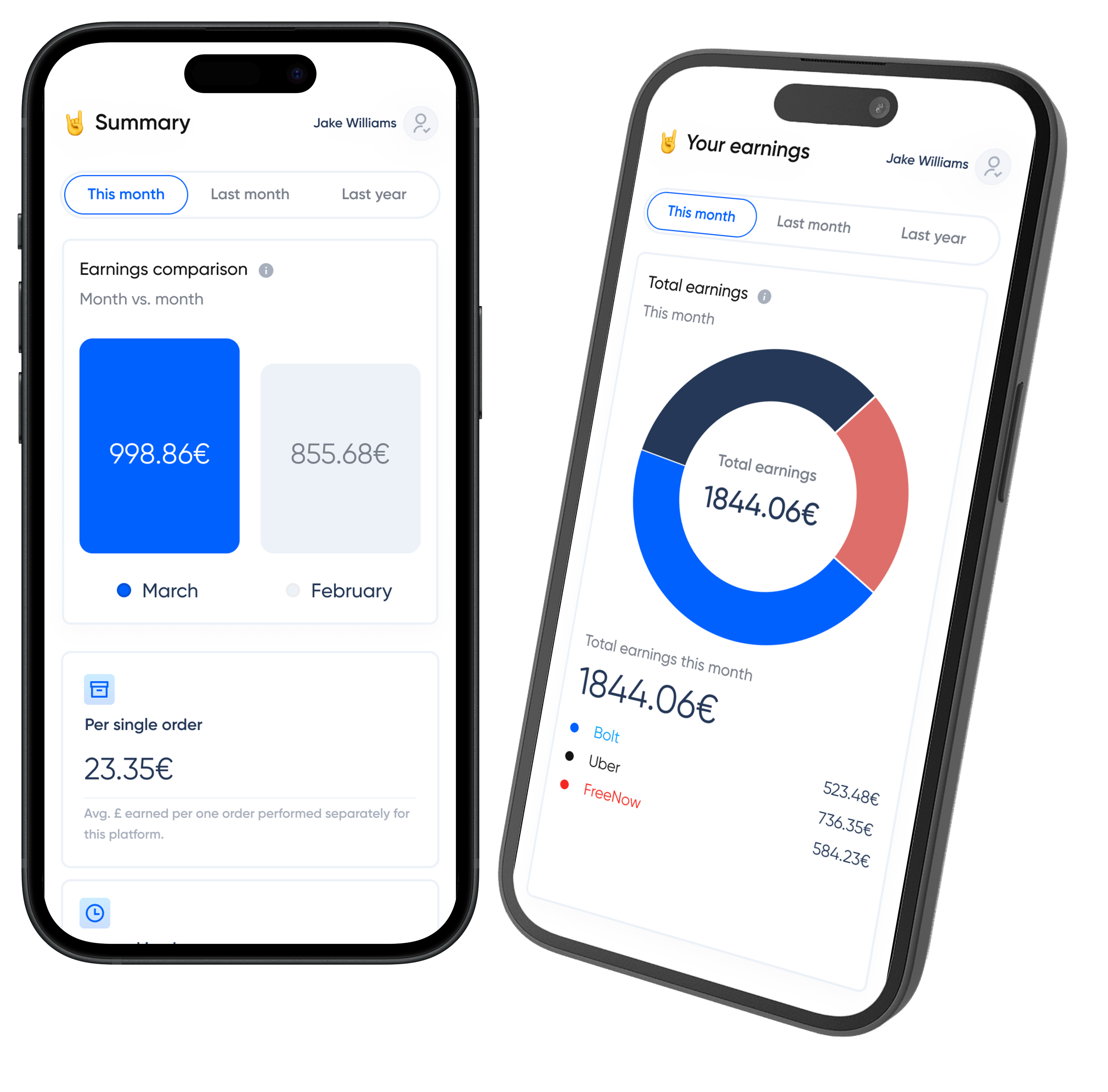 Rollee unverified accounts