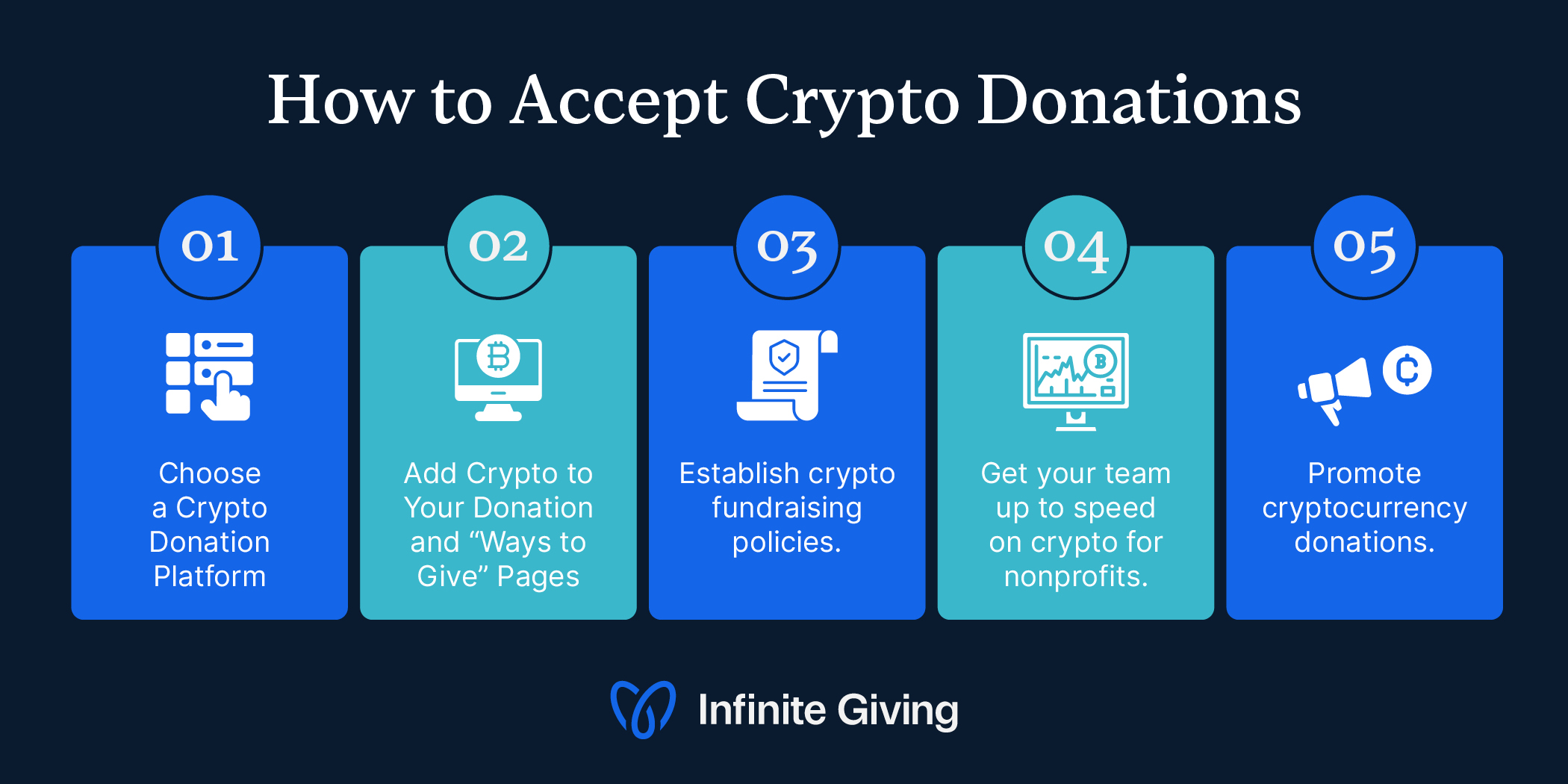 The steps to accept crypto donations, outlined below.