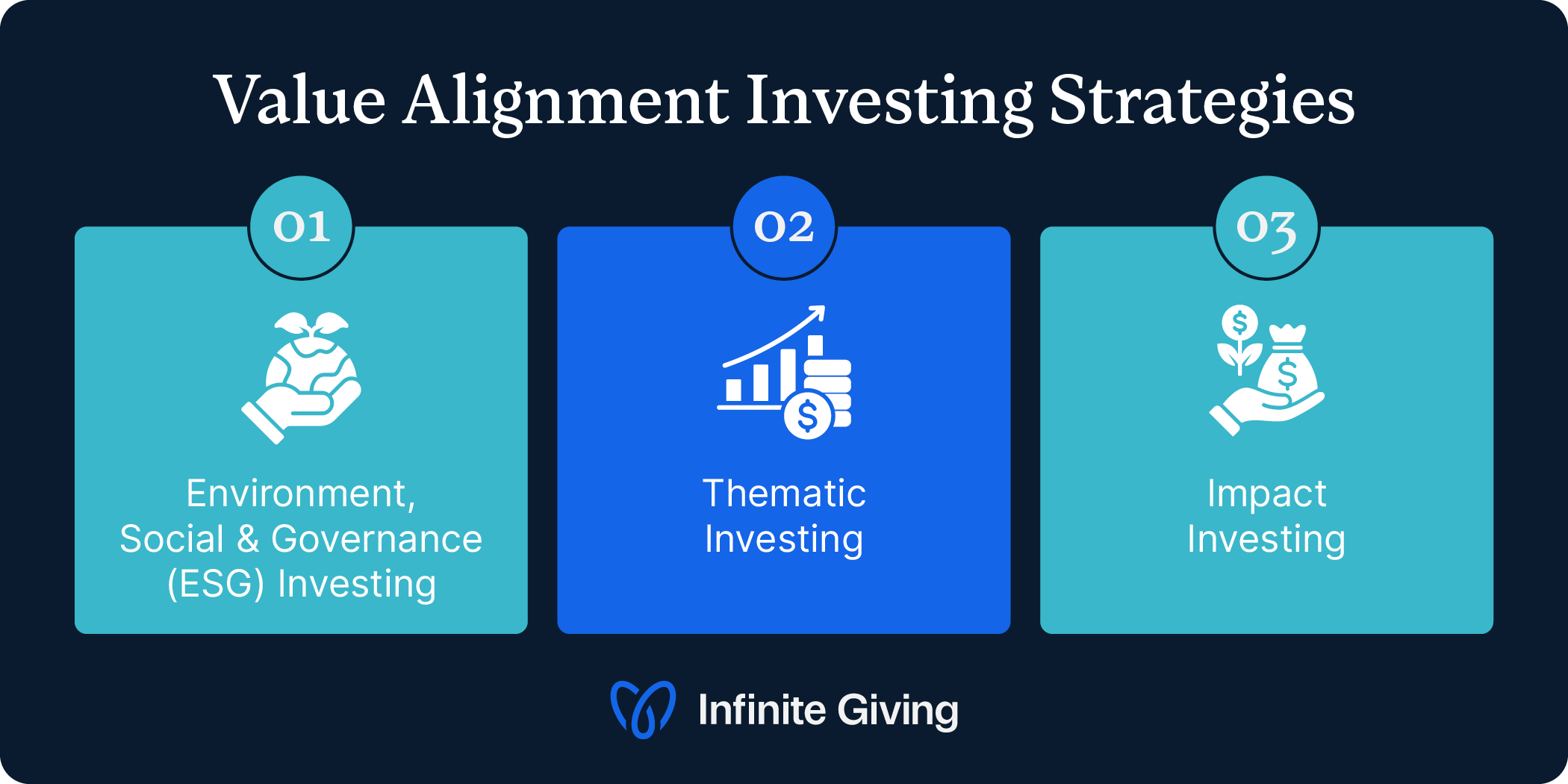 Value alignment investing strategies, as listed in the text below