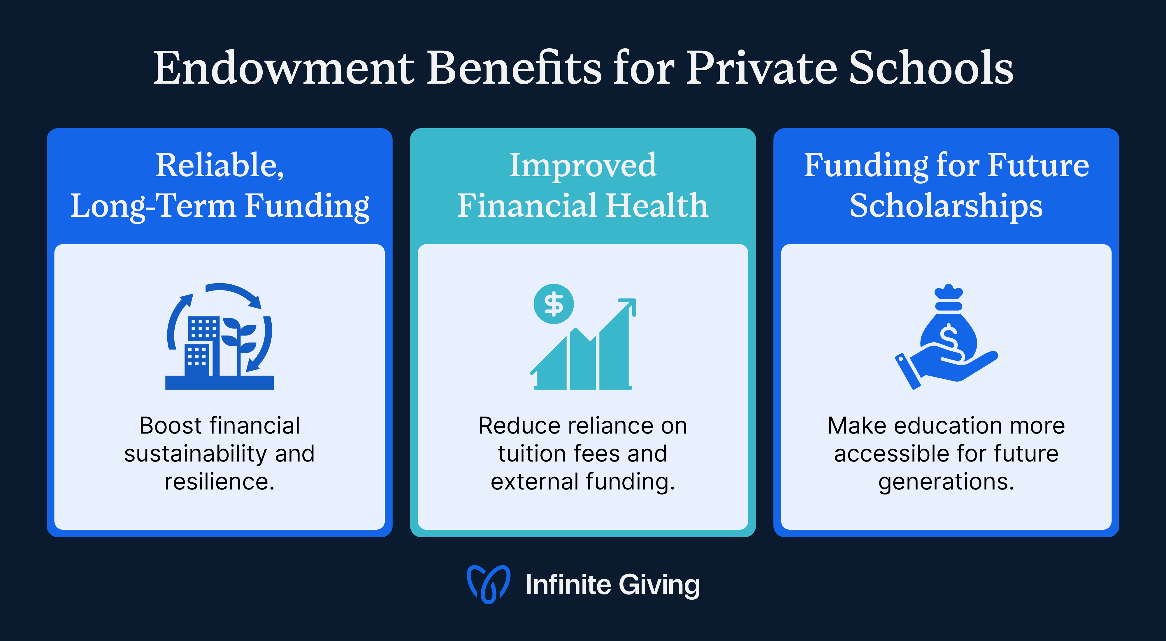Benefits of private school endowments, also listed in the text below