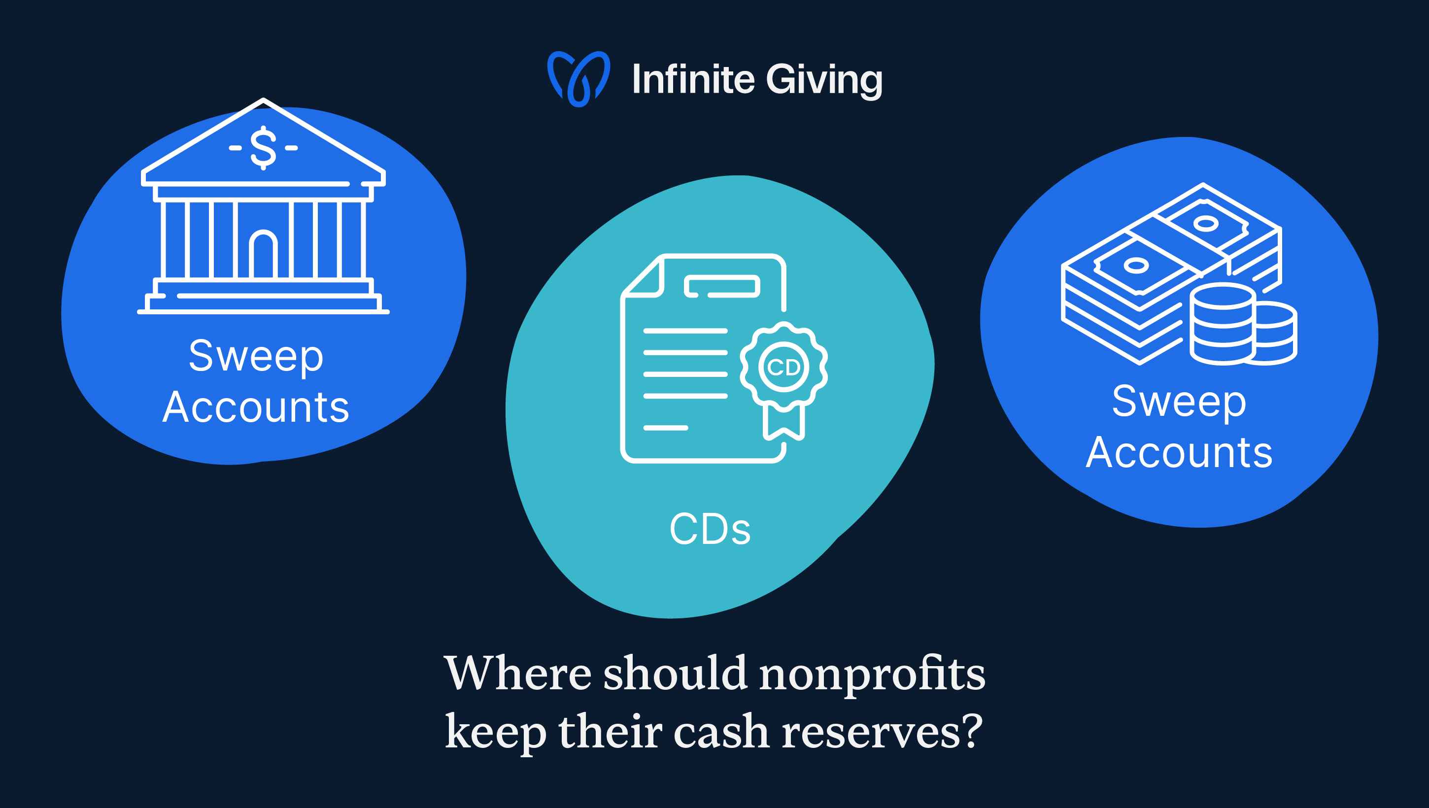 Three places where nonprofits should keep their case reserves for effective cash management, explored in the text below