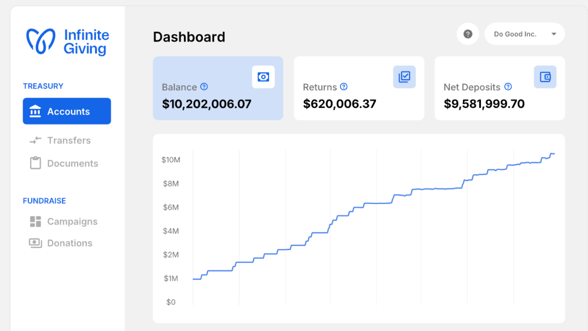 Example dashboard showing investment returns