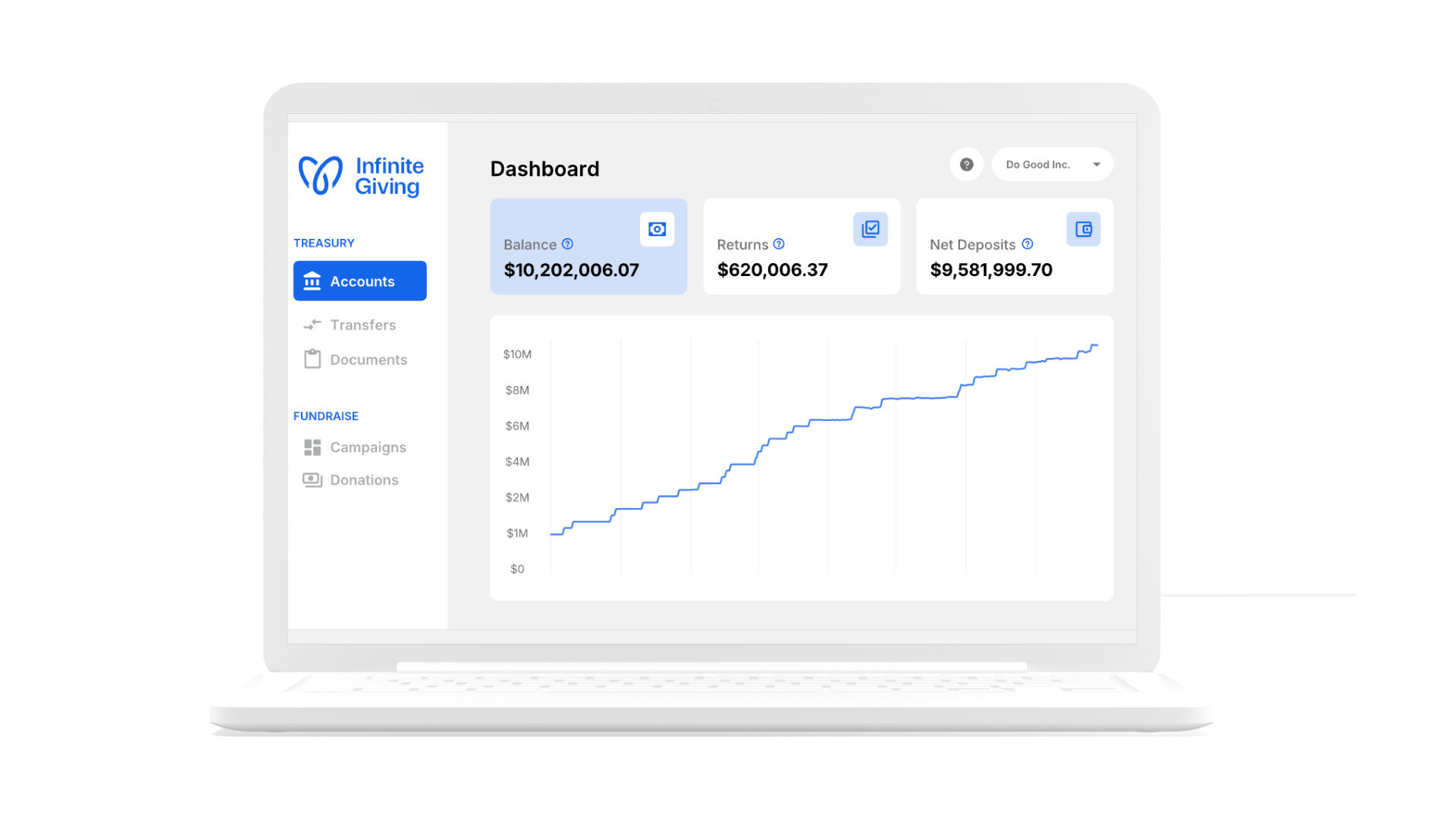 Sample Infinite Giving investment dashboard