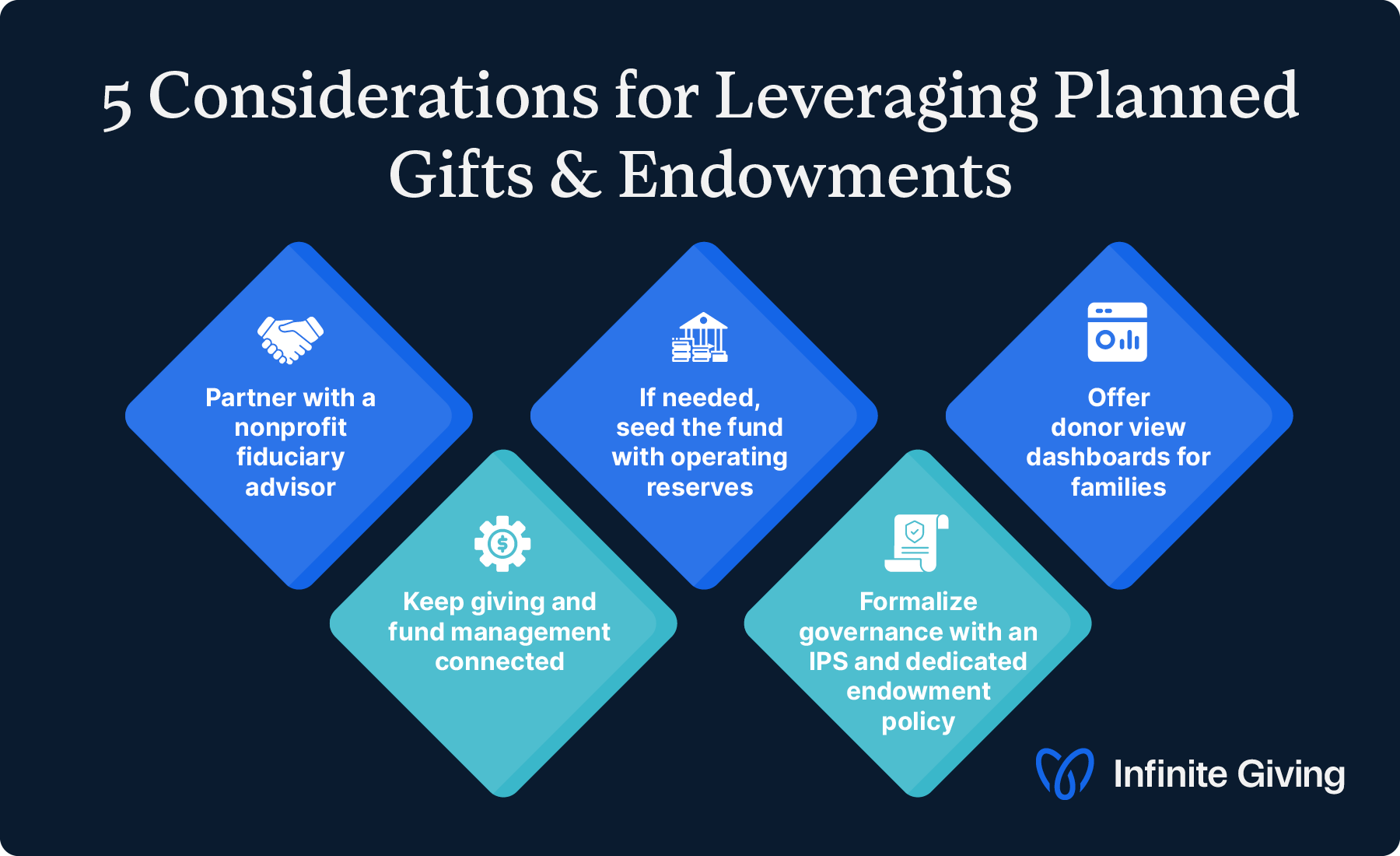 5 considerations for pairing planned gifts and endowments (detailed in text below).