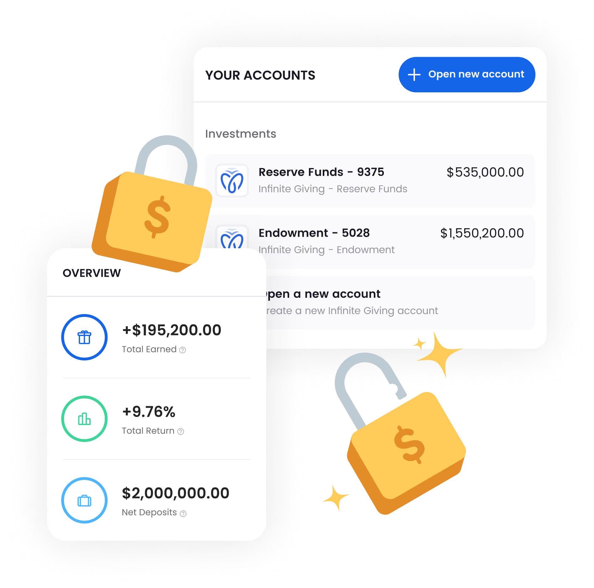 Donors and nonprofits alike receive major benefits when donating stocks with Infinite Giving’s stock donation platform.