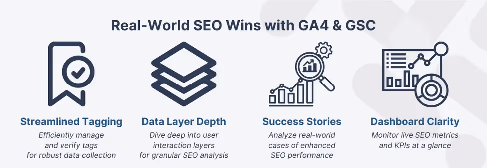 Infographic summarizing real-world SEO wins achieved through GA4 and GSC integration, featuring icons for tagging, data layers, and analytics dashboards