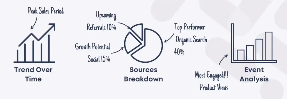 Analyzing Conversion Data in GA4