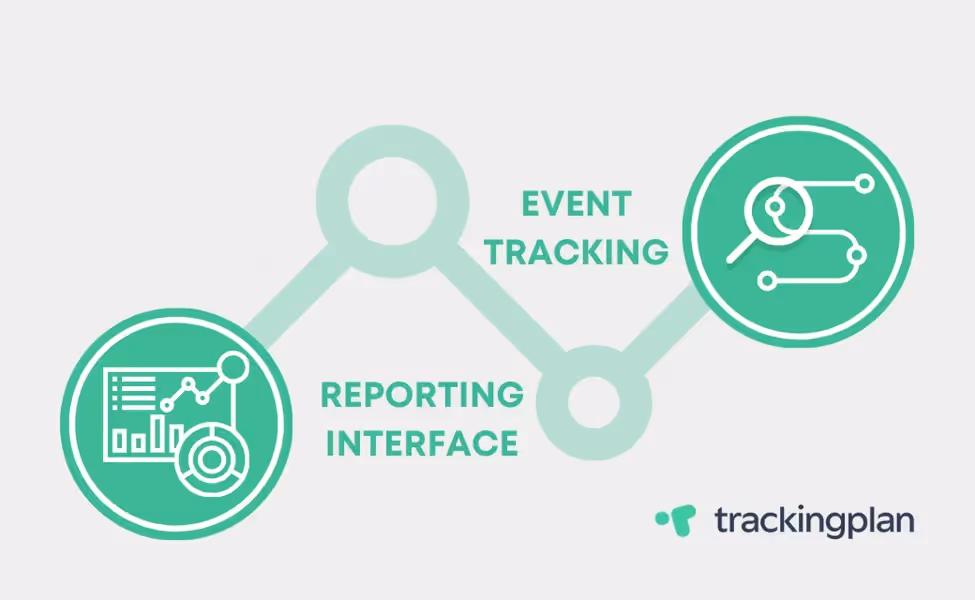 GA4 Event Tracking and Reporting Interface 