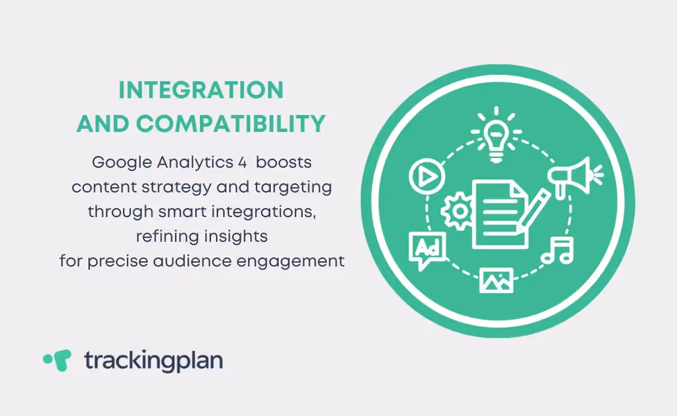 GA4 Integration and Compatibility