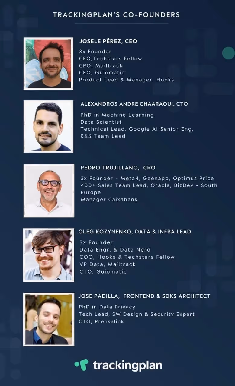 Trackingplan's Co-founders: Josele Pérez. Alexandros Andre Chaaraoui, Pedro Trujillano, Oleg Kozynenko, and Jose Padilla.