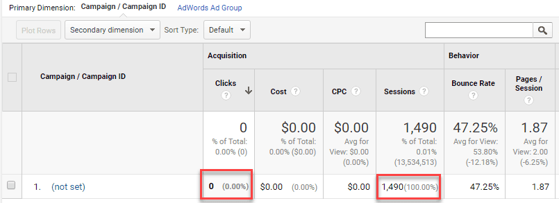 Google Analytics' dashboard with no data in it.