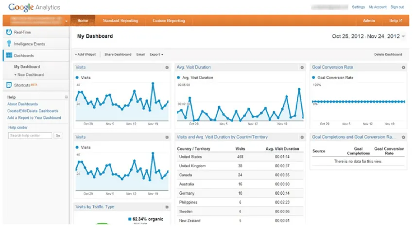 Goal Completion Location report in Google Analytics