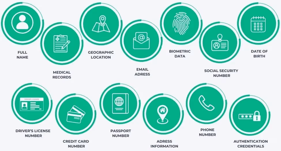 Personal Identifiable Information (PII)