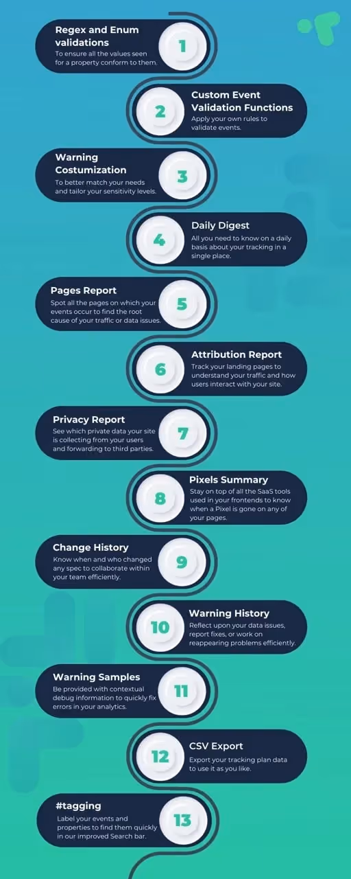 List of the greatest product updates launched in Trackingplan in 2022.