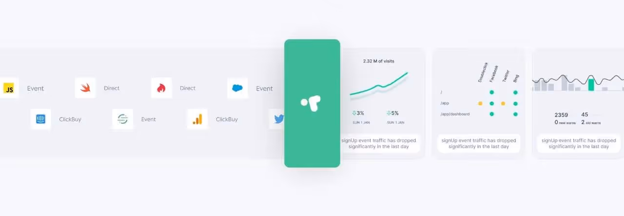 Automated Monitoring - Trackingplan