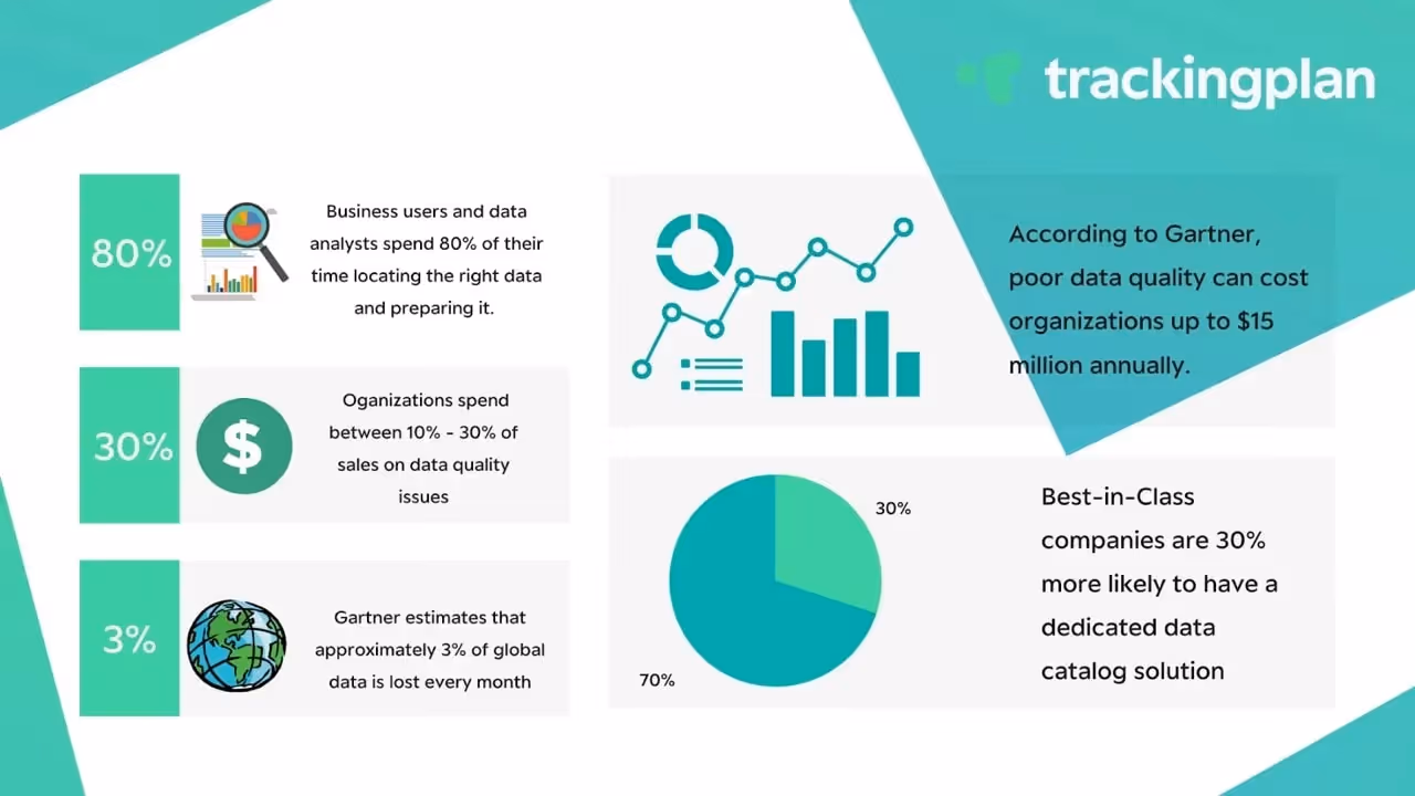 Data Analytics Stats about the business risks of poor data quality