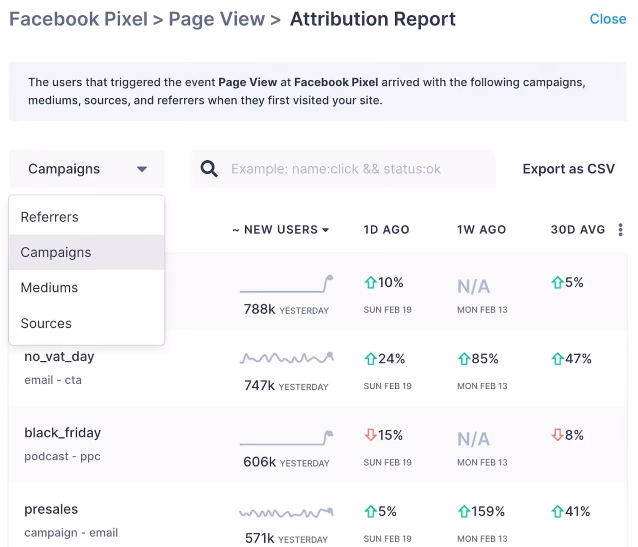 Trackingplan’s Attribution Report