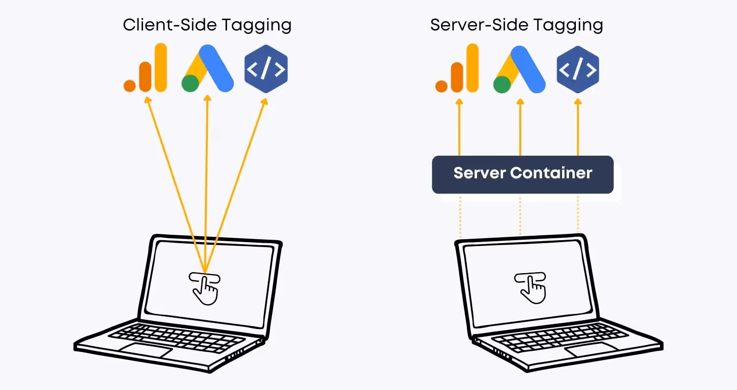 Infographic showing the differences between client-side tagging and server-side tagging
