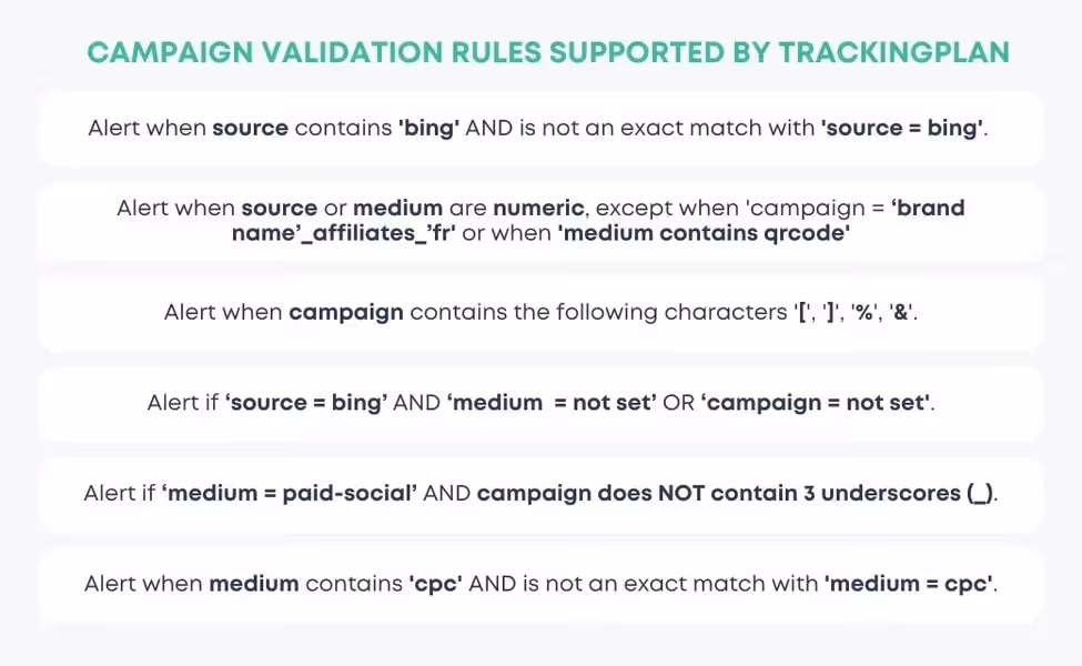 List of Campaign Validation rules supported by Trackingplan.