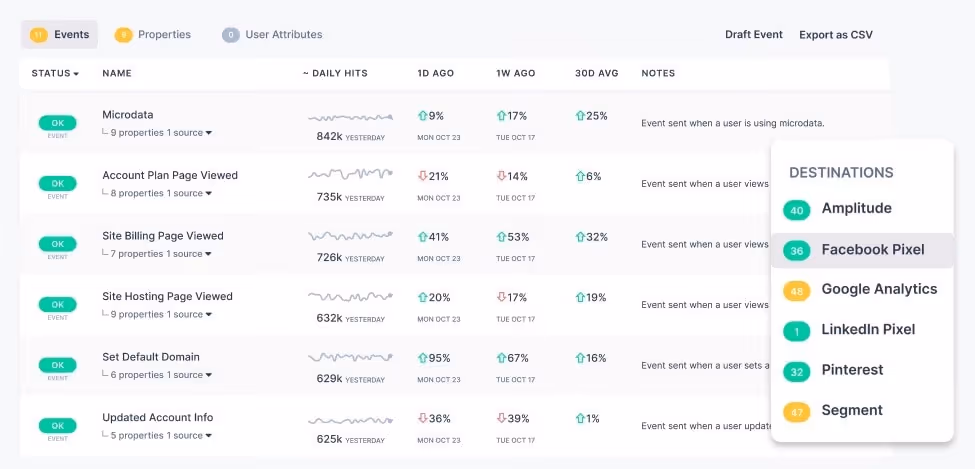 View of event destinations automatically spotted by Trackingplan.