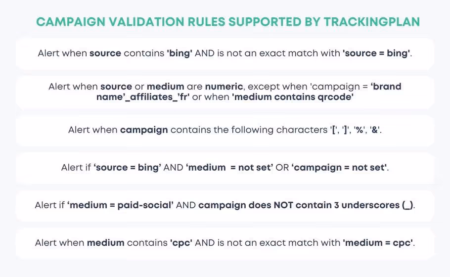 Campaign validation rules supported by Trackingplan