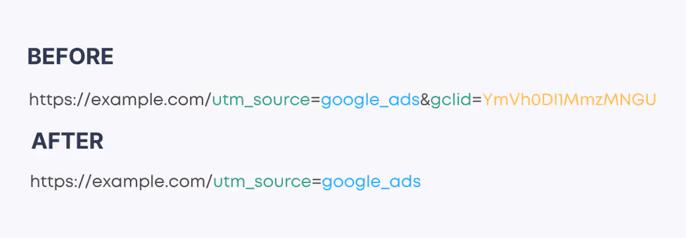 Before and after iOS 17 Link Tracking Protection
