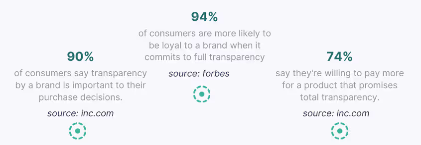 Recent reports on data privacy from inc.com and forbes
