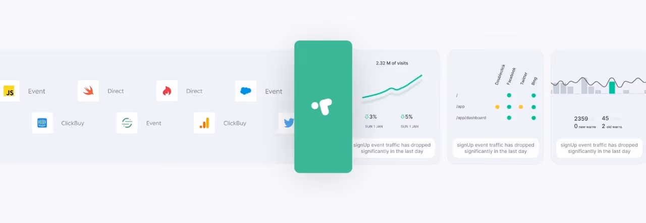 Simplified Data Visualization and Analysis