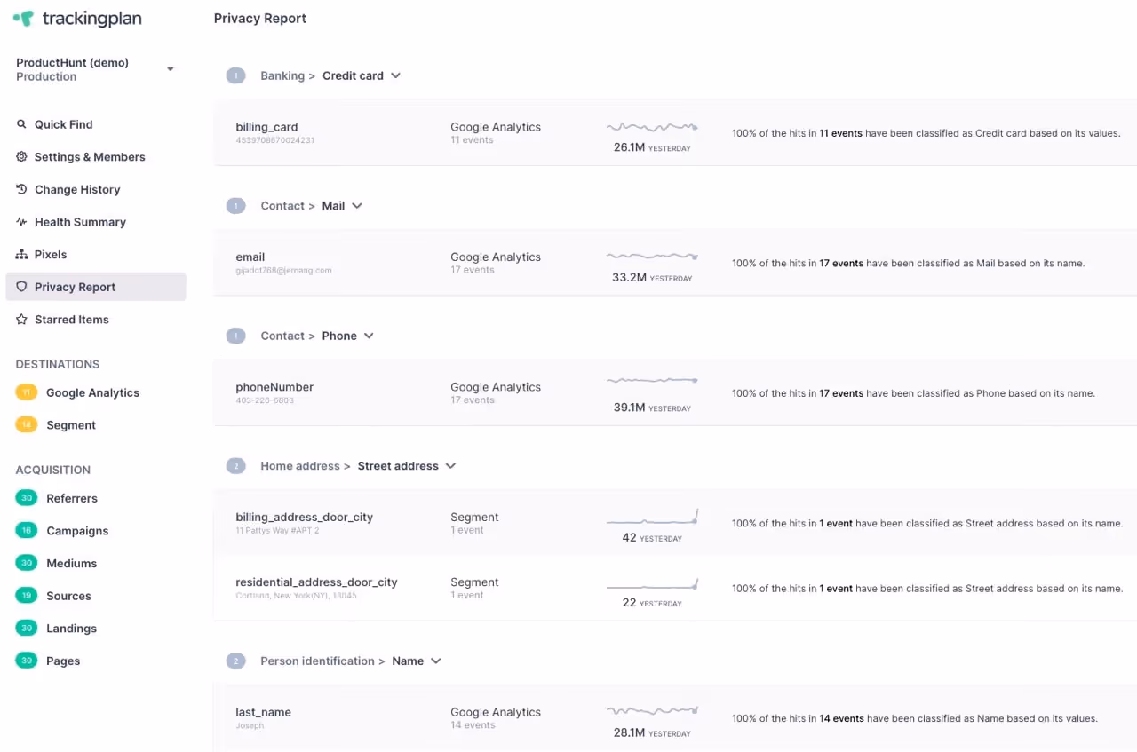 Trackingplan Privacy Report