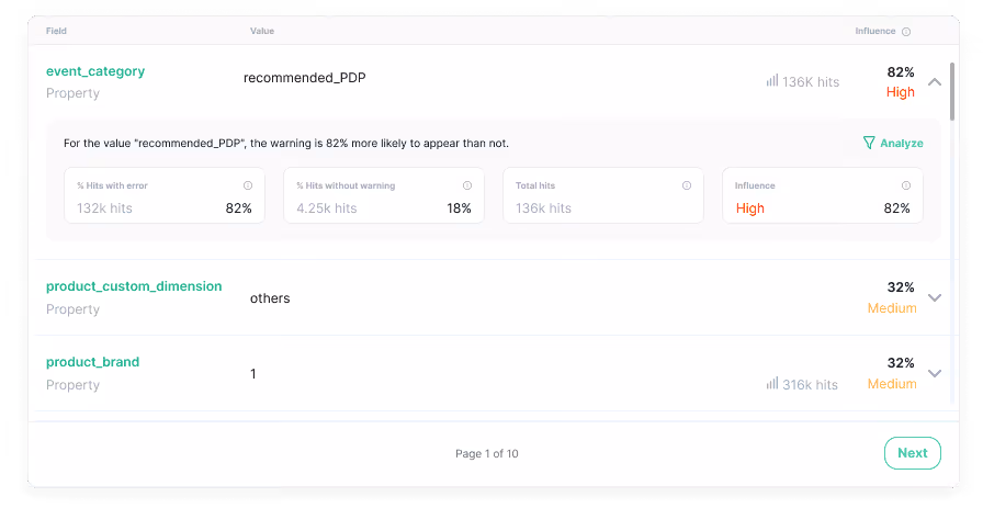 Information about the correlation between the selected value and the warning to gain insights about where this percentage comes from.