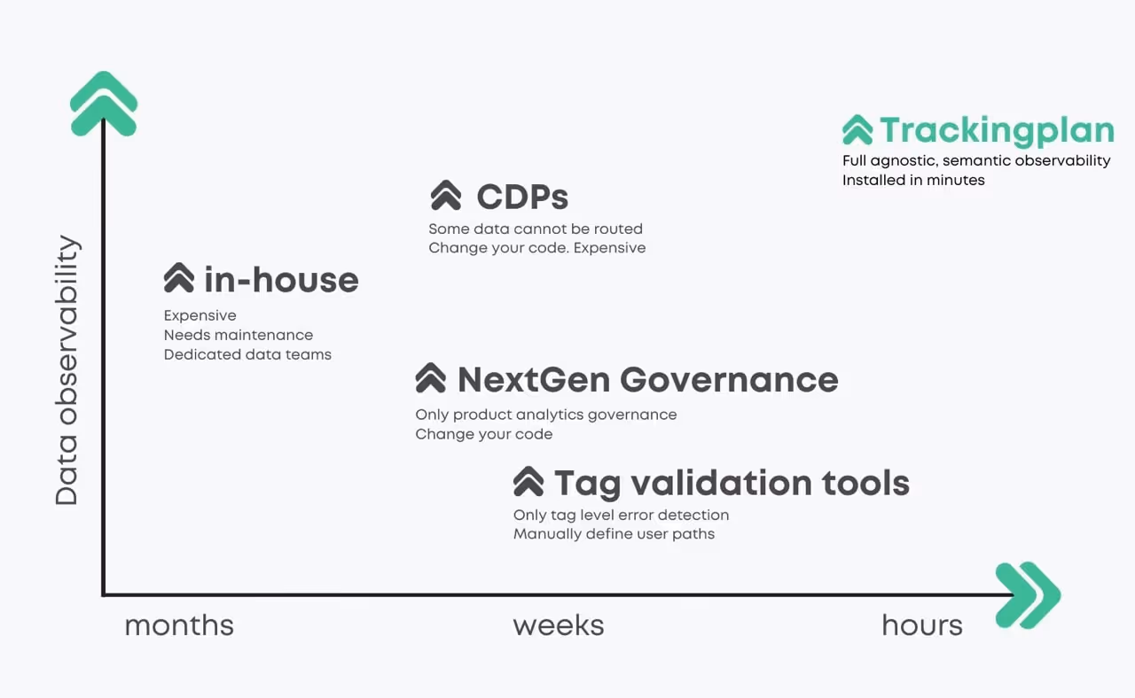 Observability tools in perspective. Magic Quadrant.