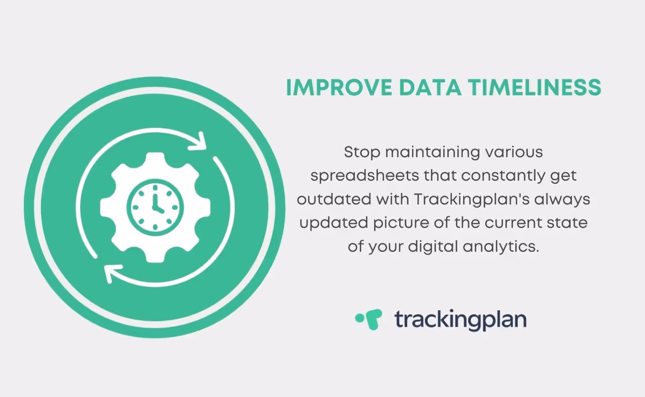improve data timeliness
