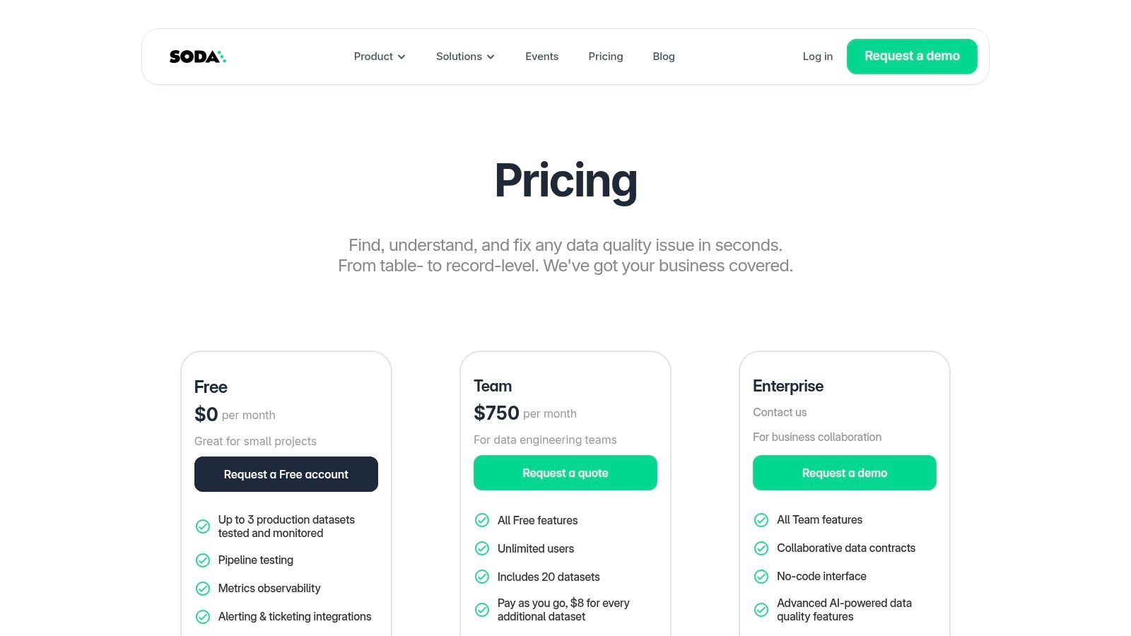 Soda – Soda Cloud (Data Quality platform)