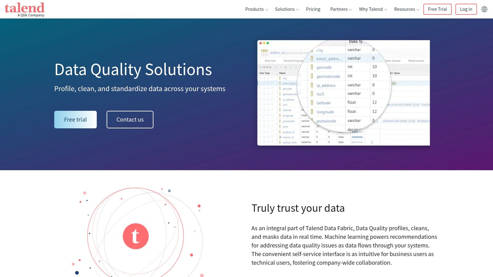 Talend by Qlik – Talend Data Quality