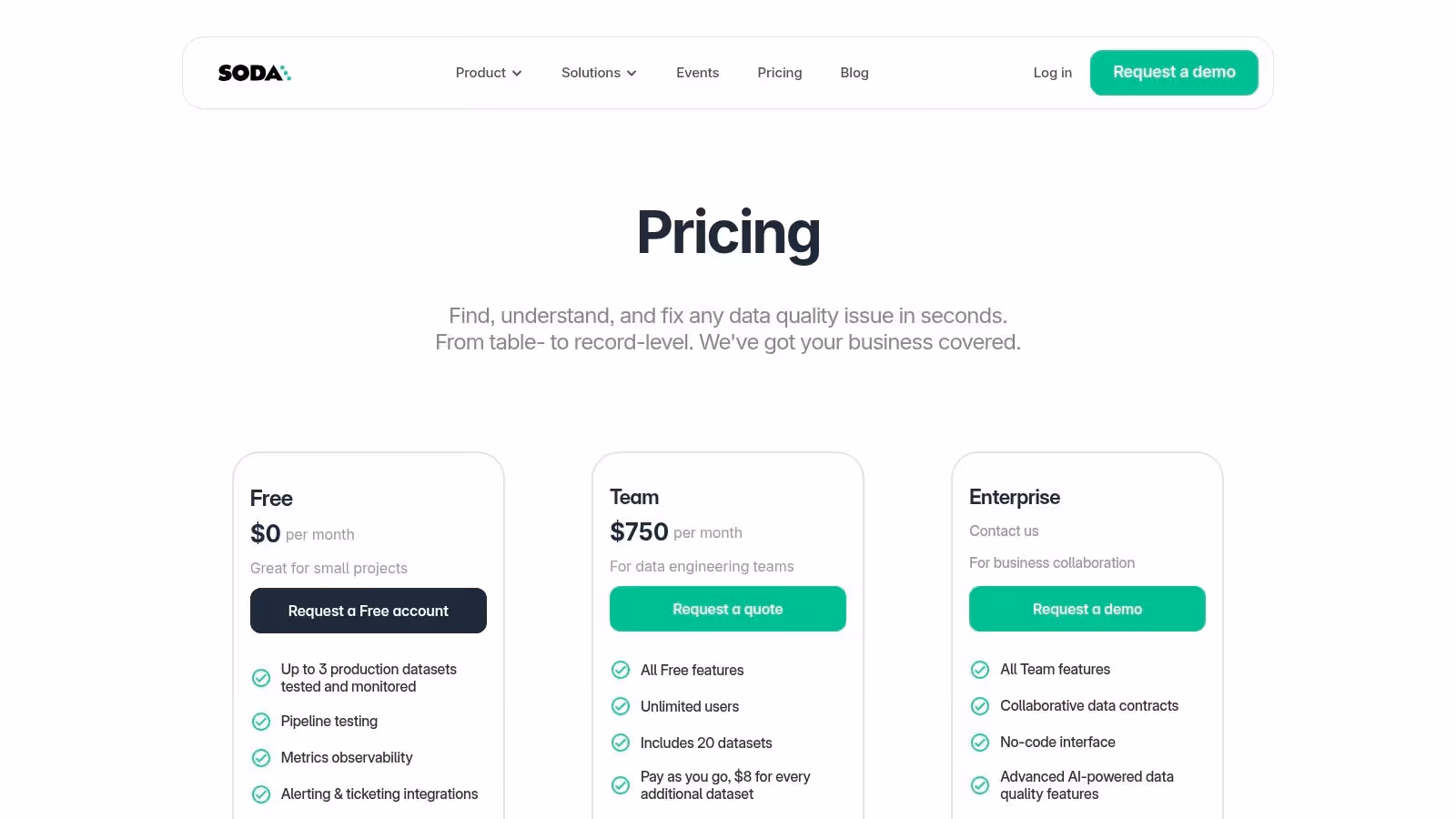 Soda – Soda Cloud (Data Quality platform)