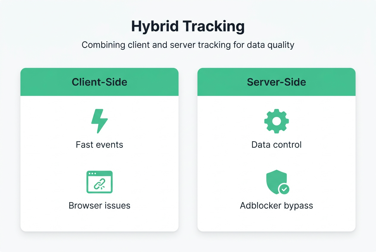 Infographic comparing hybrid analytics tracking methods