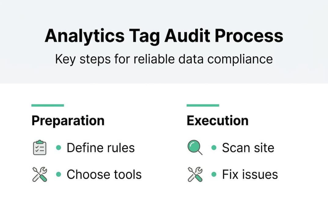 Infographic of analytics tag audit steps