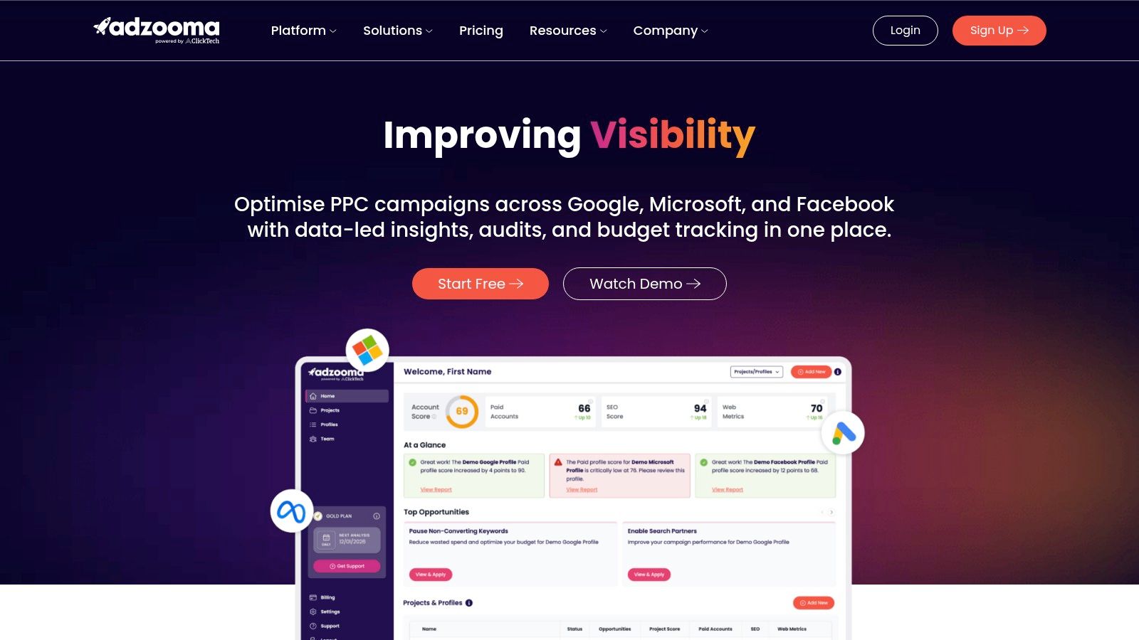 Adzooma, Meta Ads Performance Audit