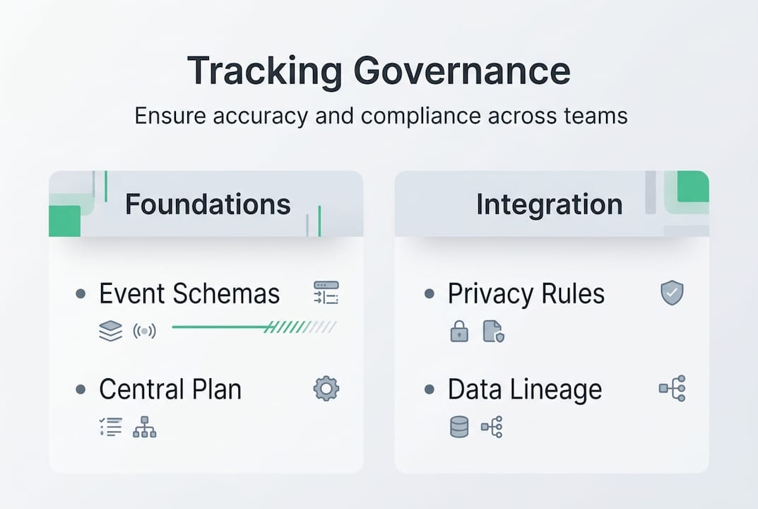 Infographic outlining governance layers and integration
