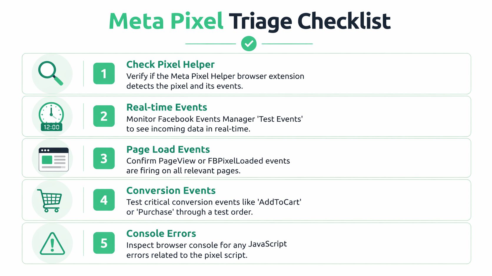 A checklist infographic outlining five essential steps for troubleshooting and verifying Meta pixel functionality on websites.