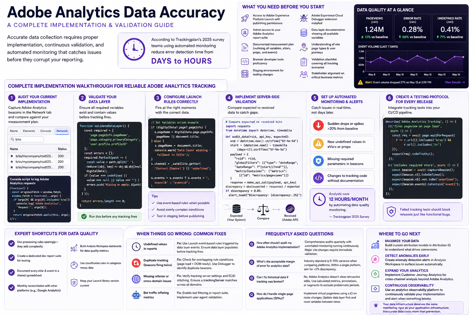 How to Ensure Accurate Data Collection in Adobe Analytics