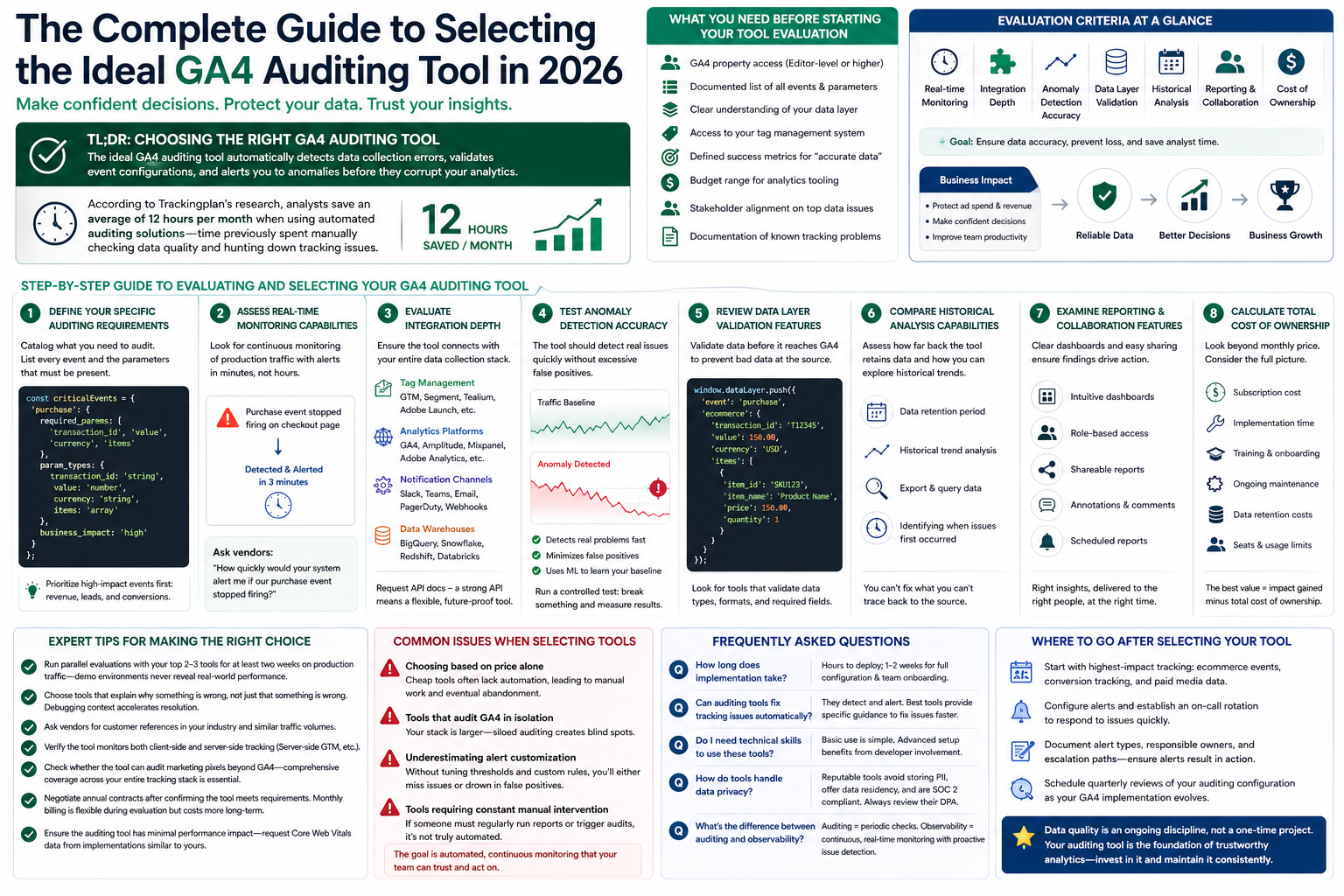 The Complete Guide to Selecting the Ideal GA4 Auditing Tool in 2026