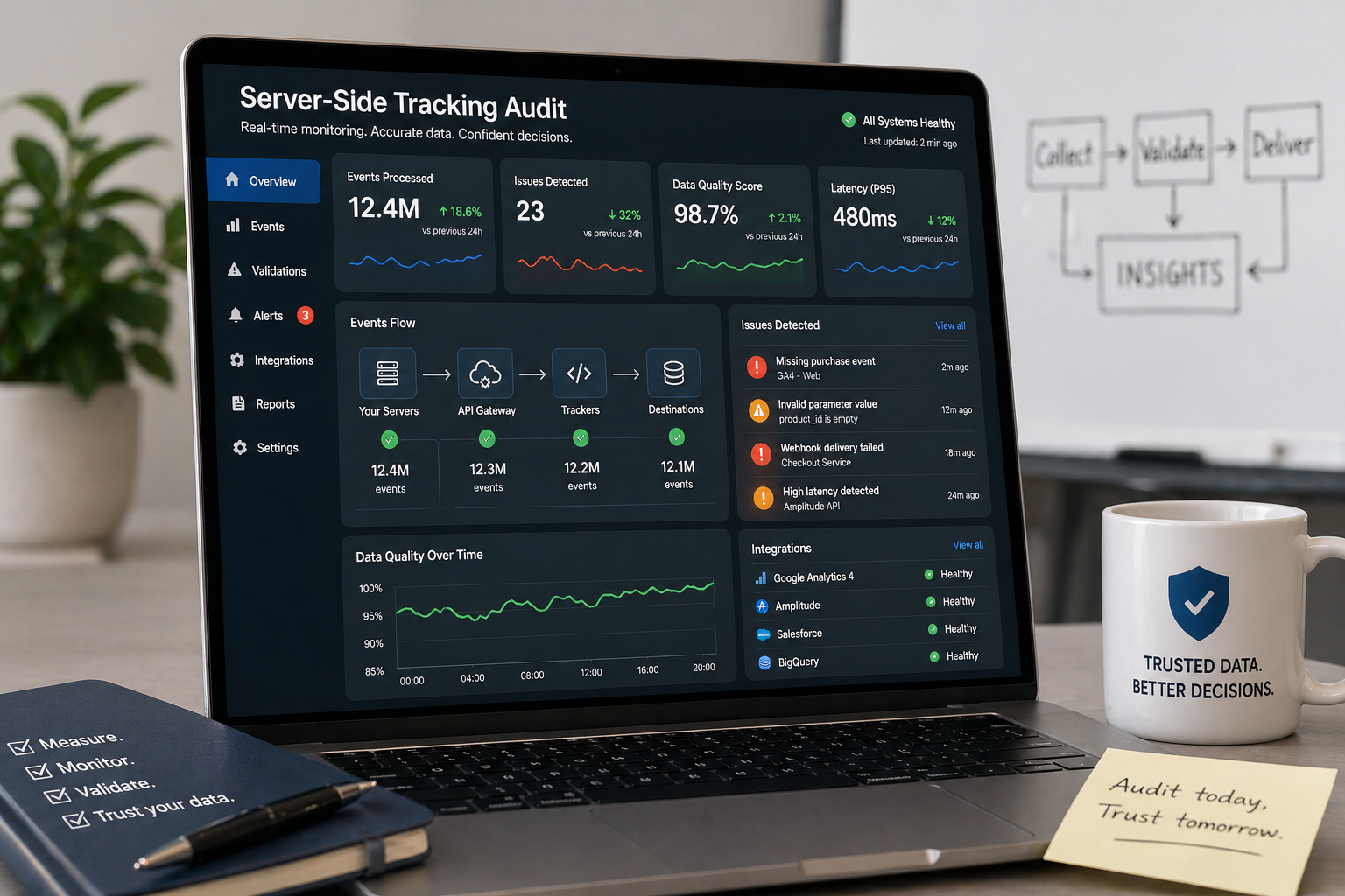Server-Side Tracking Audit Checklist: Metrics, Tools, and Process