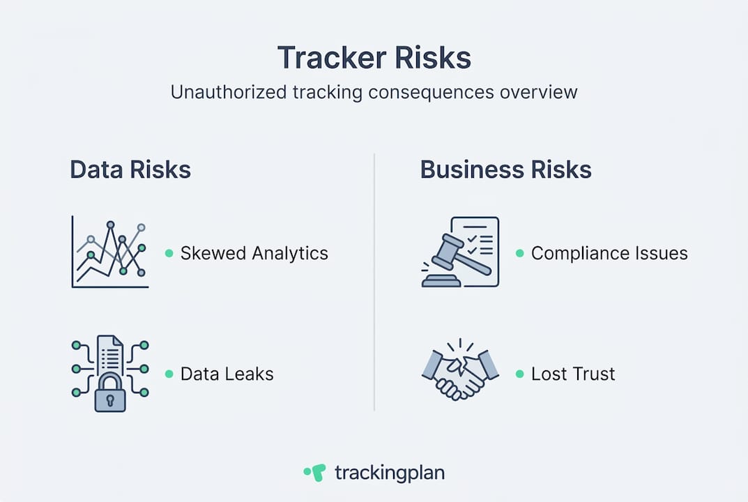 Infographic showing unauthorized tracker risks overview