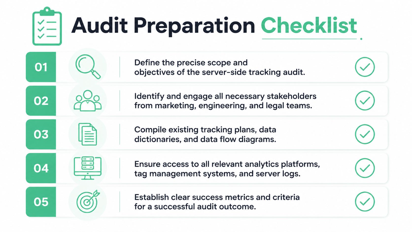 A checklist of five essential steps to prepare for a professional server-side tracking audit process.