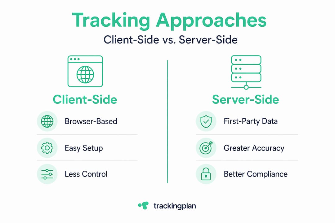 Infographic comparing client-side and server-side tracking