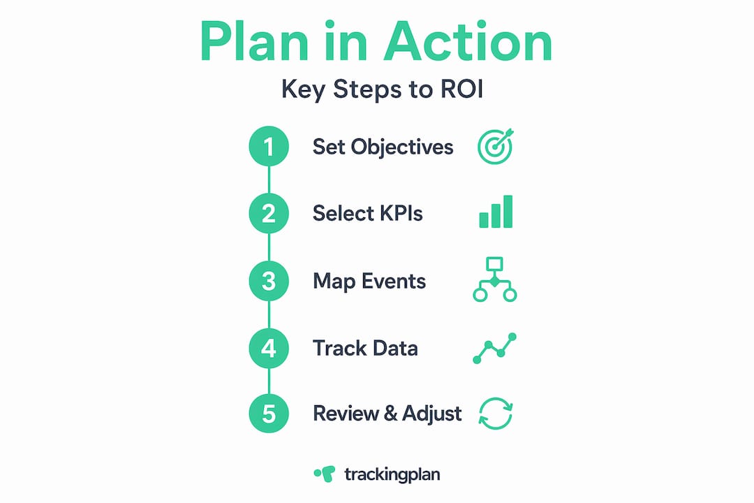 Measurement plan process in 5 clear steps